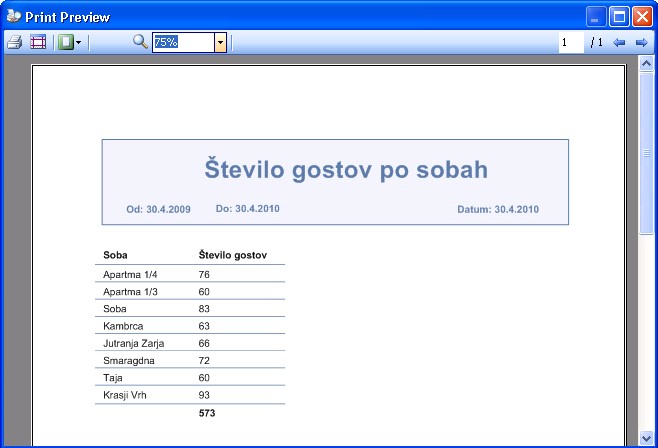 Izpis poroila (število gostov po sobah)