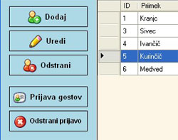 Pregled Gostov